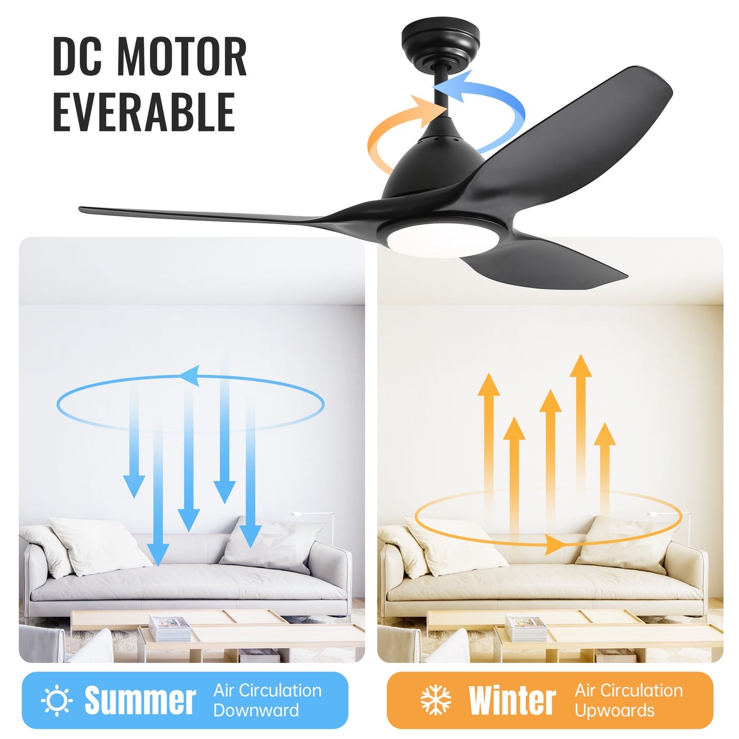 Plastic Ceiling Fans