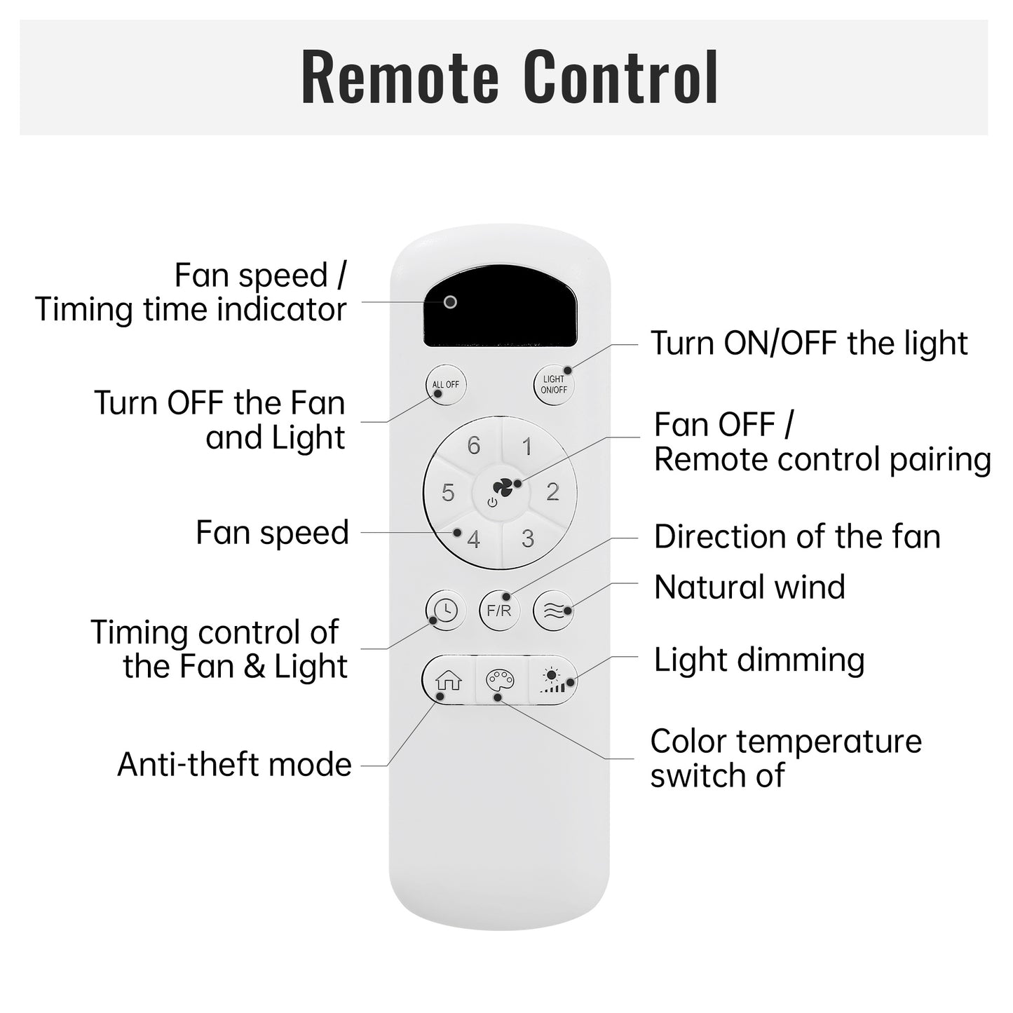 Plastic Ceiling Fans